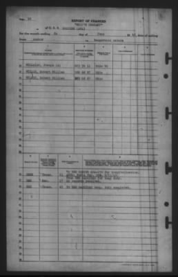 Report of Changes > 24-Jun-1945