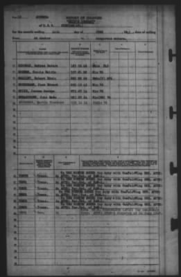 Report of Changes > 24-Jun-1945