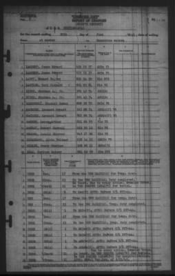 Thumbnail for Report of Changes > 25-Jun-1945