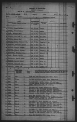 Thumbnail for Report of Changes > 25-Jun-1945