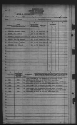 Report of Changes > 25-Jun-1945