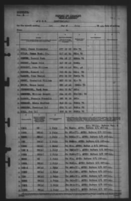 Thumbnail for Report of Changes > 1-Jun-1945