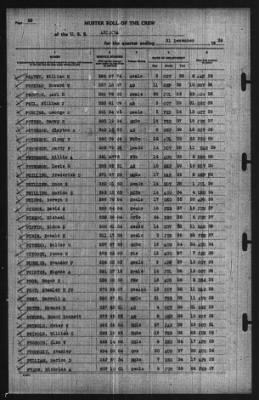 Muster Rolls > 31-Dec-1939