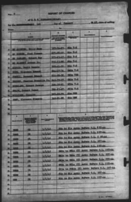 Thumbnail for Report of Changes > 1-Jan-1945