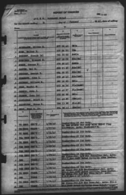 Thumbnail for Report of Changes > 31-Jan-1945