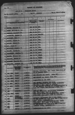 Thumbnail for Report of Changes > 31-Jan-1945