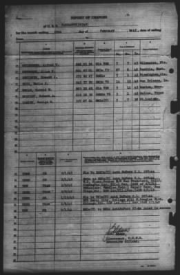 Thumbnail for Report of Changes > 28-Feb-1945