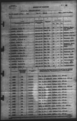 Thumbnail for Report of Changes > 7-Mar-1945