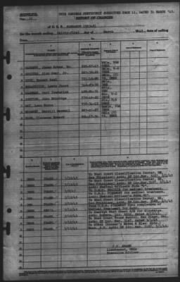 Thumbnail for Report of Changes > 31-Mar-1945