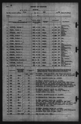 Thumbnail for Report of Changes > 31-May-1939