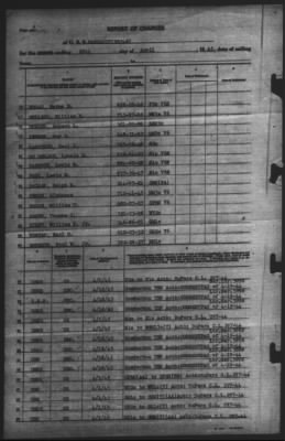 Thumbnail for Report of Changes > 20-Apr-1945