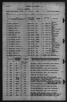 Thumbnail for Report of Changes > 31-May-1939