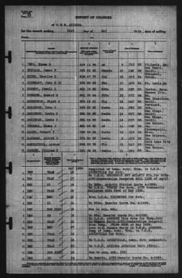 Thumbnail for Report of Changes > 31-May-1939