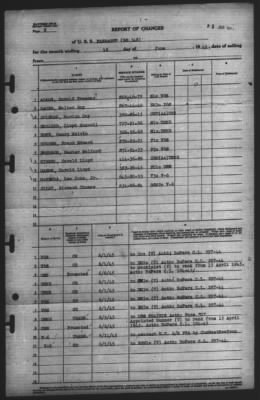 Thumbnail for Report of Changes > 18-Jun-1945