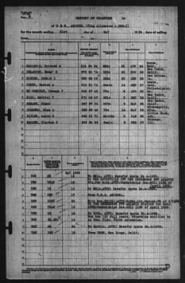 Thumbnail for Report of Changes > 31-May-1939