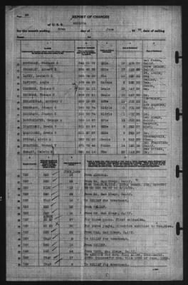 Thumbnail for Report of Changes > 30-Jun-1939