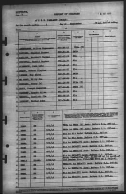 Thumbnail for Report of Changes > 1-Sep-1945