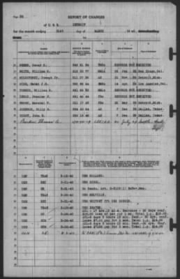 Thumbnail for Report of Changes > 31-Mar-1940