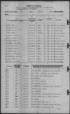 Report of Changes > 31-Mar-1940