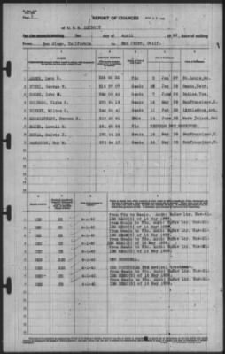 Report of Changes > 1-Apr-1940