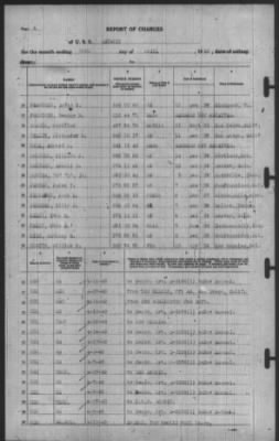 Report of Changes > 30-Apr-1940