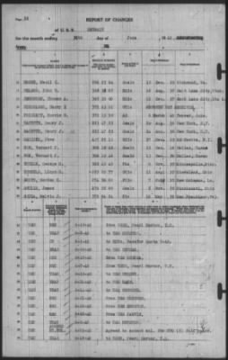 Report of Changes > 30-Jun-1940