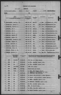 Report of Changes > 31-Aug-1940