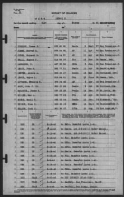 Report of Changes > 31-Aug-1940