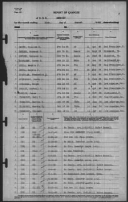 Report of Changes > 31-Aug-1940