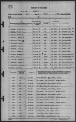 Report of Changes > 31-Aug-1940