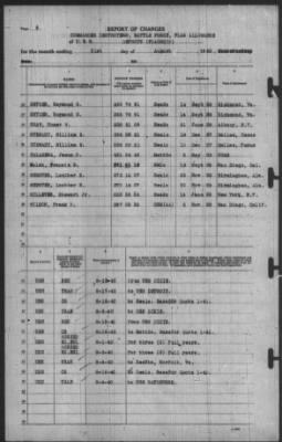 Report of Changes > 31-Aug-1940