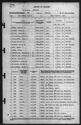 Report of Changes > 8-Oct-1940