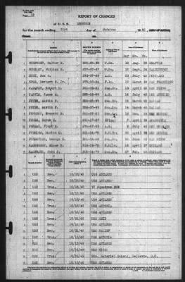 Thumbnail for Report of Changes > 31-Oct-1940