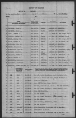 Report of Changes > 31-Oct-1940