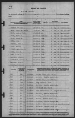 Report of Changes > 30-Nov-1940