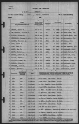 Report of Changes > 30-Nov-1940