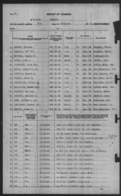 Report of Changes > 30-Nov-1940