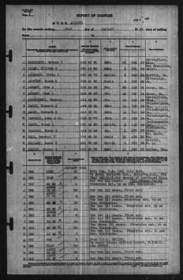 Report of Changes > 31-Jan-1940