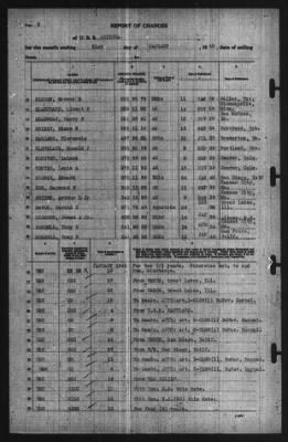 Report of Changes > 31-Jan-1940