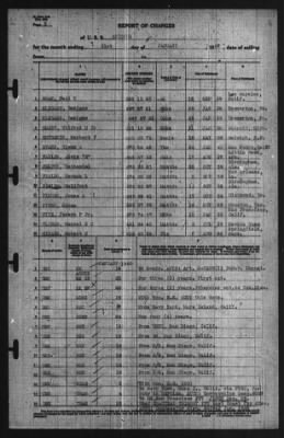 Report of Changes > 31-Jan-1940