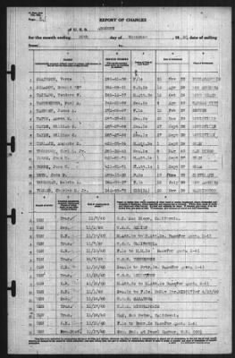 Report of Changes > 30-Nov-1940