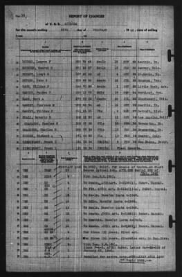 Report of Changes > 29-Feb-1940