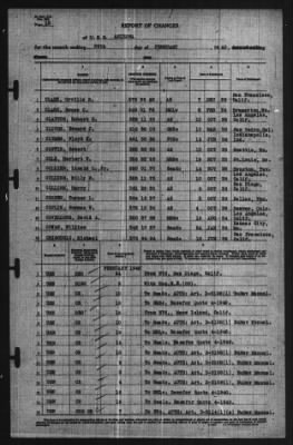 Report of Changes > 29-Feb-1940