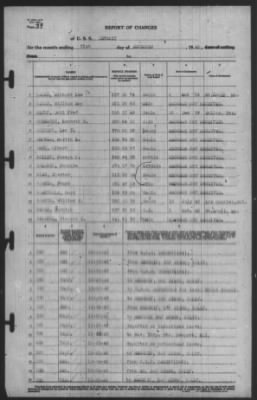 Report of Changes > 31-Dec-1940