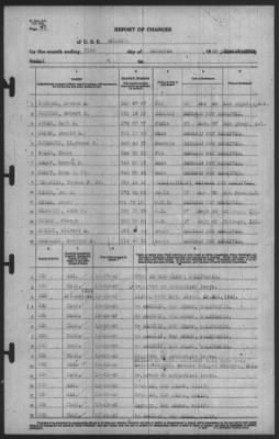 Report of Changes > 31-Dec-1940