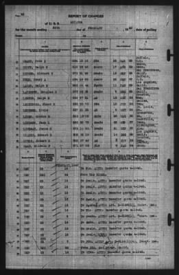 Report of Changes > 29-Feb-1940