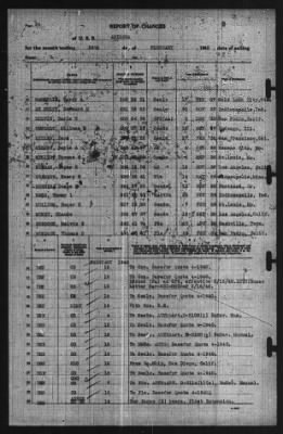 Report of Changes > 29-Feb-1940