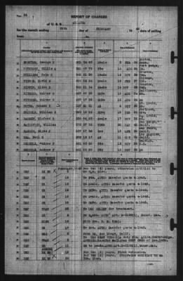 Report of Changes > 29-Feb-1940