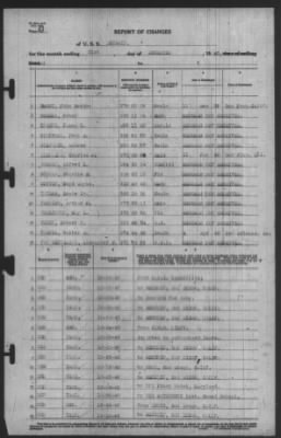 Report of Changes > 31-Dec-1940