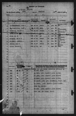 Report of Changes > 29-Feb-1940